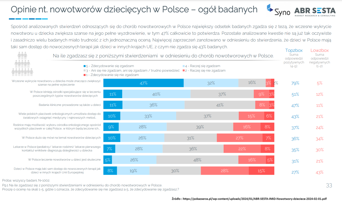 Badanie opinii publicznej na temat nowotworów dziecięcych w Polsce 